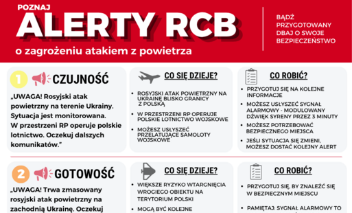 Zdjęcie do Bezpieczeństwo przede wszystkim. Jak reagować na zagrożenie atakiem z powietrza?