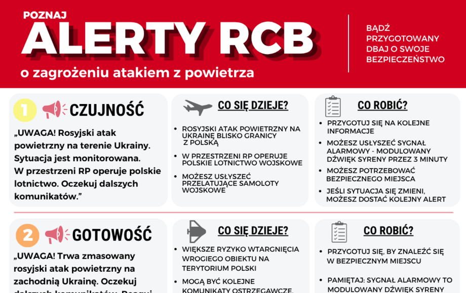 Zasady reagowania na zagrożenie atakiem z powietrza w Brześciu Kujawskim
